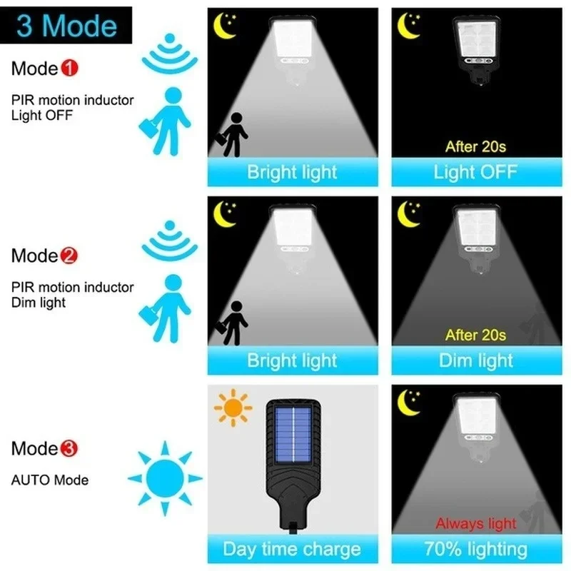 Luces Solares de Jardín con Se - Outdoor Lighting Waterproof reseña y precio