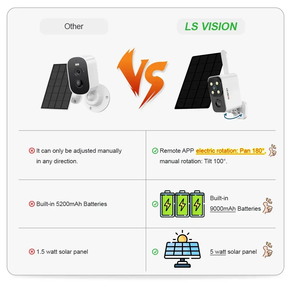 LS VISION cámara Solar para ex - Outdoor Lighting Wireless reseña y precio